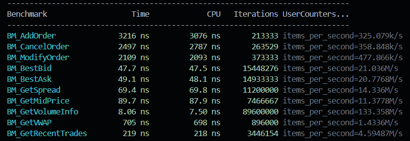 Order Book Simulator